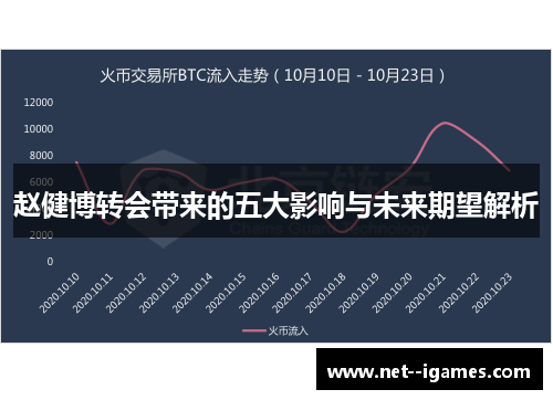 赵健博转会带来的五大影响与未来期望解析