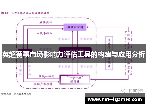 英超赛事市场影响力评估工具的构建与应用分析