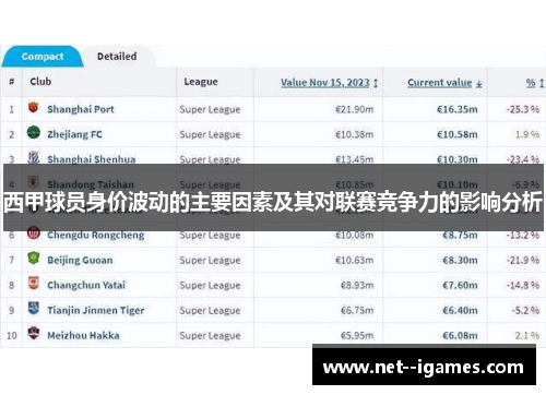 西甲球员身价波动的主要因素及其对联赛竞争力的影响分析 西甲球员身价波动的主要因素及其对联赛竞争力的影响分析