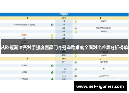 从欧冠淘汰赛对手强度看豪门夺冠道路难度全面对比差异分析榜单 从欧冠淘汰赛对手强度看豪门夺冠道路难度全面对比差异分析榜单