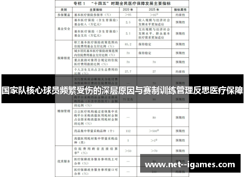 国家队核心球员频繁受伤的深层原因与赛制训练管理反思医疗保障 国家队核心球员频繁受伤的深层原因与赛制训练管理反思医疗保障