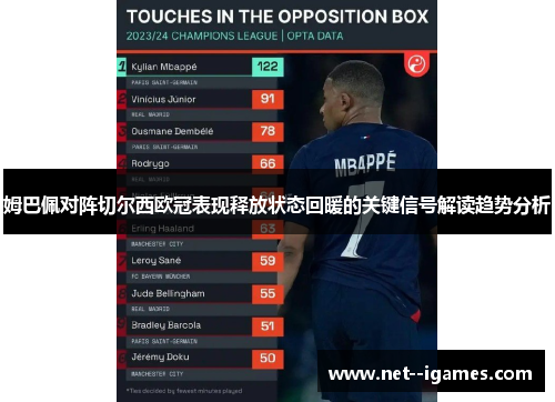 姆巴佩对阵切尔西欧冠表现释放状态回暖的关键信号解读趋势分析 姆巴佩对阵切尔西欧冠表现释放状态回暖的关键信号解读趋势分析
