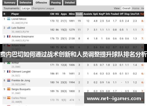 费内巴切如何通过战术创新和人员调整提升球队排名分析