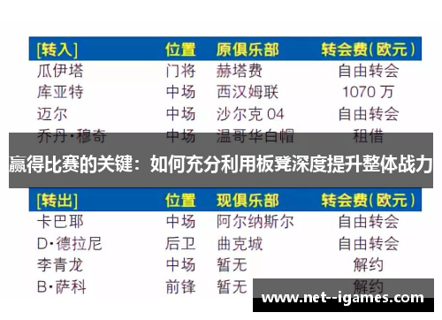 赢得比赛的关键：如何充分利用板凳深度提升整体战力