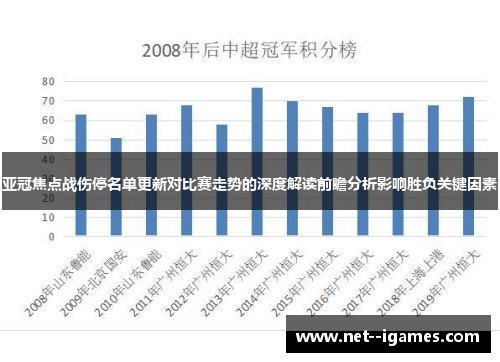 亚冠焦点战伤停名单更新对比赛走势的深度解读前瞻分析影响胜负关键因素 亚冠焦点战伤停名单更新对比赛走势的深度解读前瞻分析影响胜负关键因素